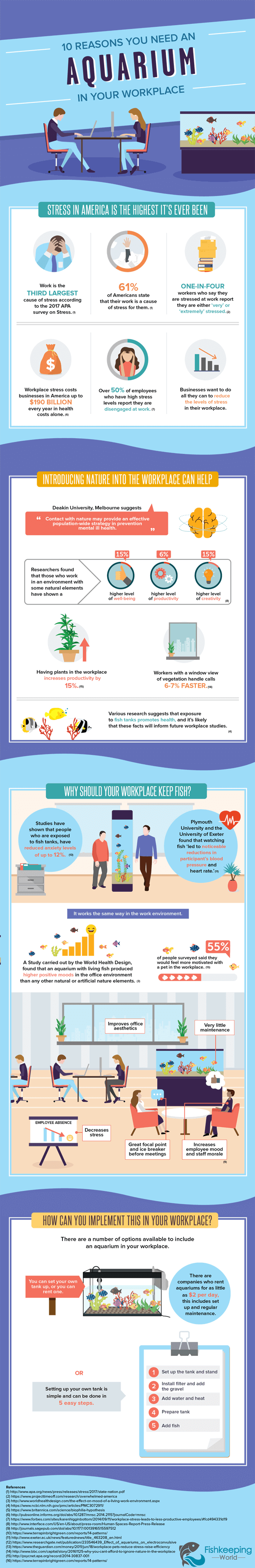 10 raisons pour lesquelles vous avez besoin d'un aquarium sur votre lieu de travail